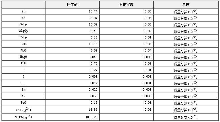 錳礦石成分分析標準物質GBW07266