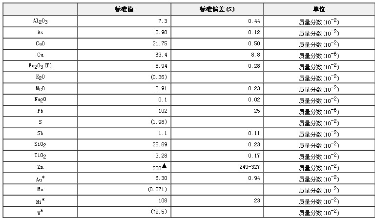 銻礦石成分分析標(biāo)準(zhǔn)物質(zhì)GBW07174