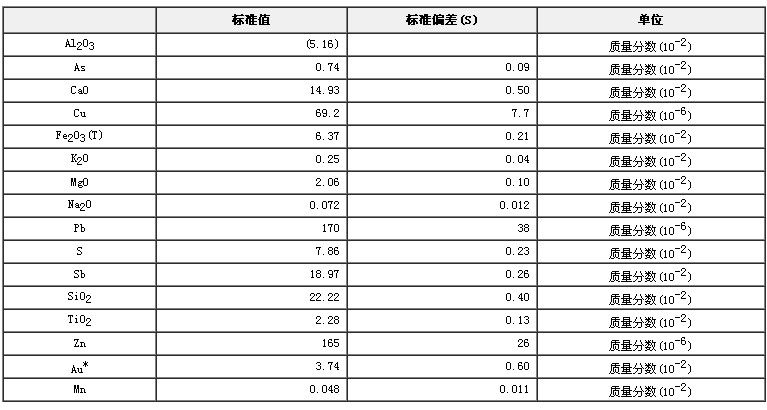 銻礦石成分分析標準物質(zhì)GBW07175