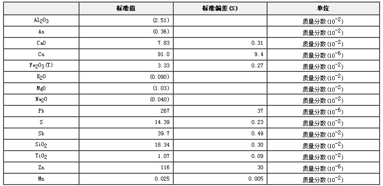 銻礦石成分分析標準物質GBW07176