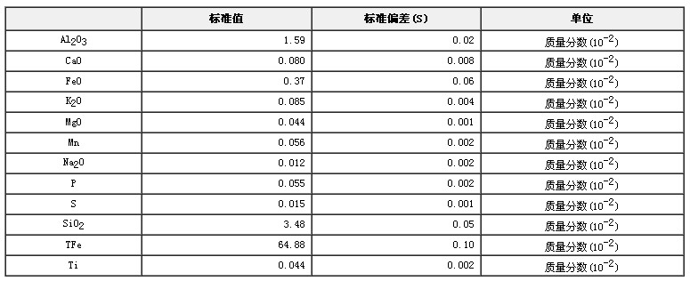 鐵礦成分分析標準物質