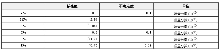 鐵礦石物相成分分析標準物質GBW07274