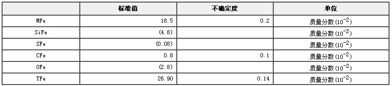 鐵礦石物相成分分析標準物質GBW07275