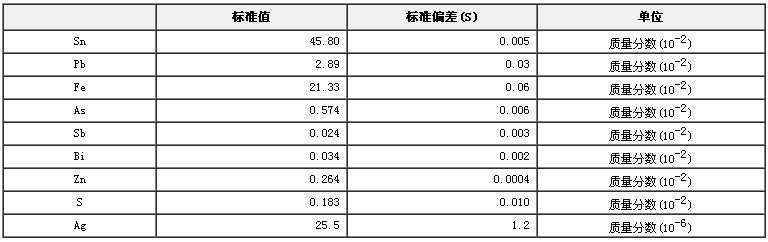 錫精礦成分分析標準物質GBW07231