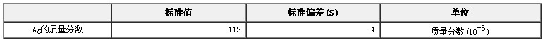 銀礦石中銀成分分析標準物質GBW07256