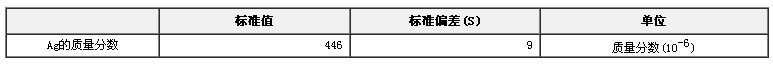 銀礦石中銀成分分析標準物質GBW07258