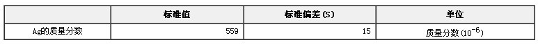 銀礦石中銀成分分析標(biāo)準(zhǔn)物質(zhì)GBW07259