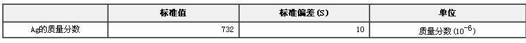 銀礦石中銀成分分析標準物質GBW07260