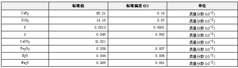 螢石成分分析標準物質GBW07253