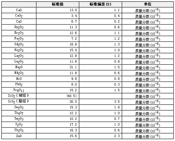 氧化銪成分分析標準物質