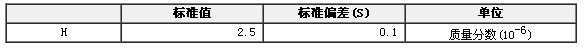 鋼中氫成分分析標準物質