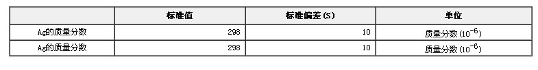 銀礦石中銀成分分析標準物質GBW07257