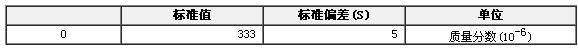 銅中氧成分分析標(biāo)準(zhǔn)物質(zhì)GBW02613