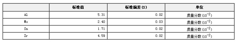 鑄造鈦合金光譜分析標準物質GBW(E)010070