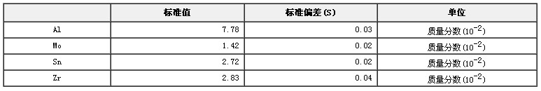鑄造鈦合金光譜分析標準物質GBW(E)010073