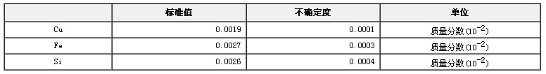 精鋁光譜分析標準物質(zhì)GBW02211