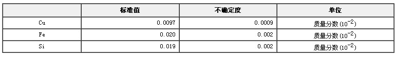 精鋁光譜分析標(biāo)準(zhǔn)物質(zhì)GBW02213