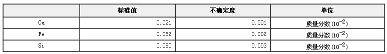 精鋁光譜分析標準物質GBW02214