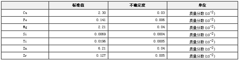 鋁合金成分分析標準物質GBW02222