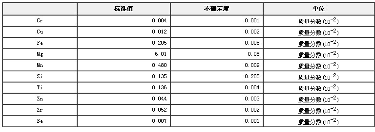 鋁合金光譜分析標準物質GBW(E)020037