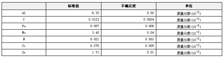 鈦合金成分分析標(biāo)準(zhǔn)物質(zhì)GBW02502