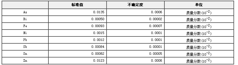純銅光譜分析標準物質