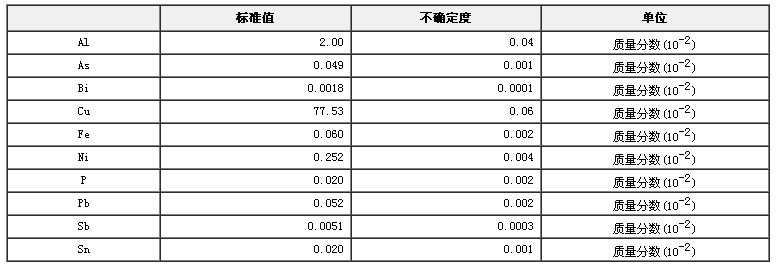 鋁黃銅成分分析標準物質GBW02110