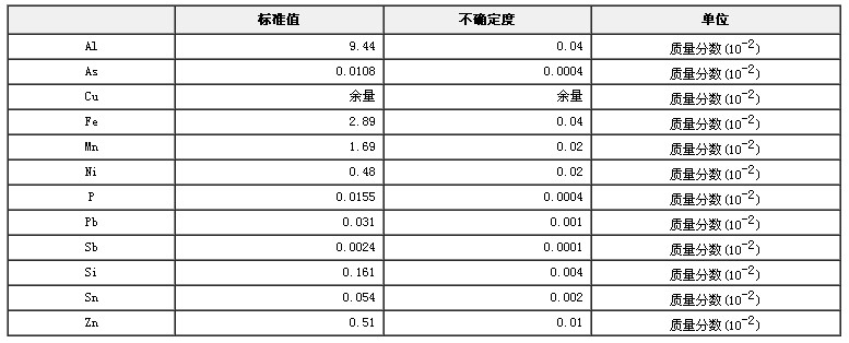 鋁青銅成分分析標(biāo)準(zhǔn)物質(zhì)GBW02118