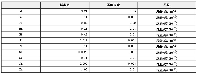 鋁青銅成分分析標準物質GBW02102