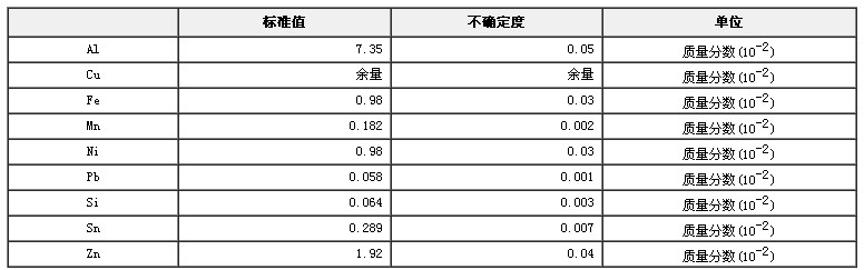 鋁青銅光譜分析標(biāo)準(zhǔn)物質(zhì)