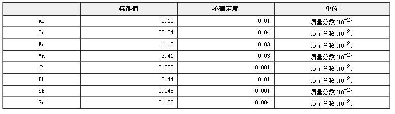 錳黃銅成分分析標準物質(zhì)GBW02103