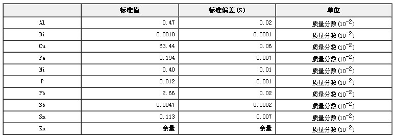 鉛黃銅成分分析標準物質GBW02116