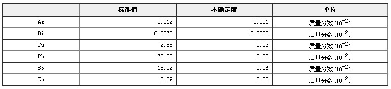 鉛基合金成分分析標(biāo)準(zhǔn)物質(zhì)GBW02402