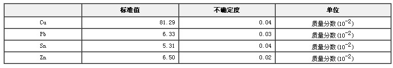 青銅成分分析標(biāo)準(zhǔn)物質(zhì)GBW02138