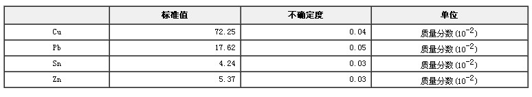 青銅成分分析標(biāo)準(zhǔn)物質(zhì)GBW02140