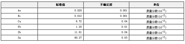 錫基合金成分分析標準物質GBW02302