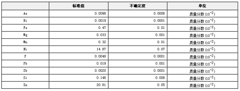 鋅白銅成分分析標(biāo)準(zhǔn)物質(zhì)GBW02104