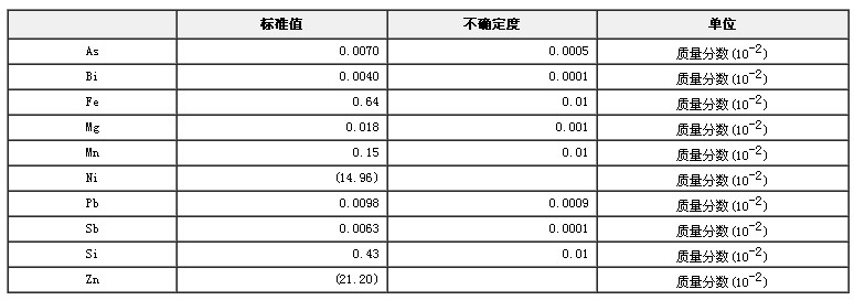 鋅白銅光譜分析標準物質GBW02106