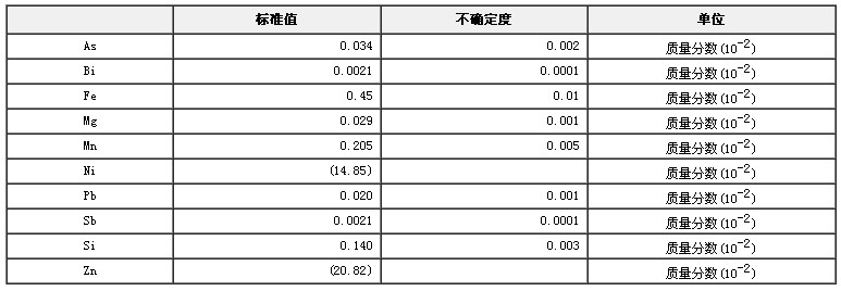 鋅白銅光譜分析標(biāo)準(zhǔn)物質(zhì)GBW02107