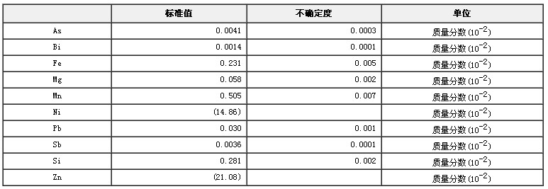 鋅白銅光譜分析標準物質GBW02108