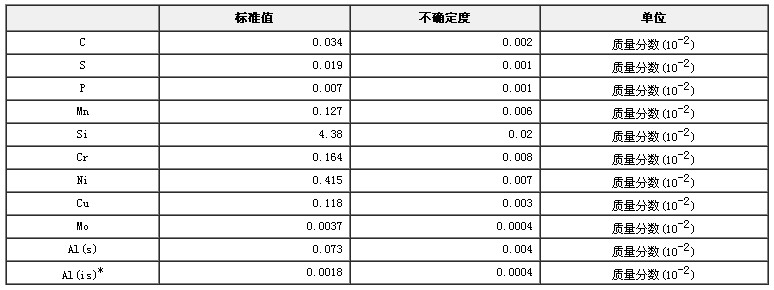 硅鋼成分分析標準物質GBW01373