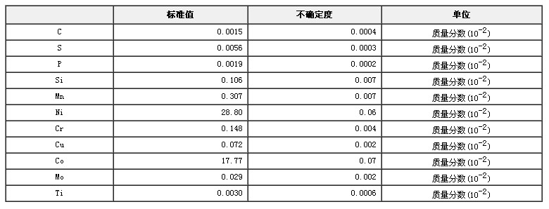 精密合金成分分析標(biāo)準(zhǔn)物質(zhì)GBW01502