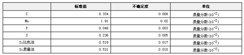 硫磷易切鋼成分分析標準物質GBW01533