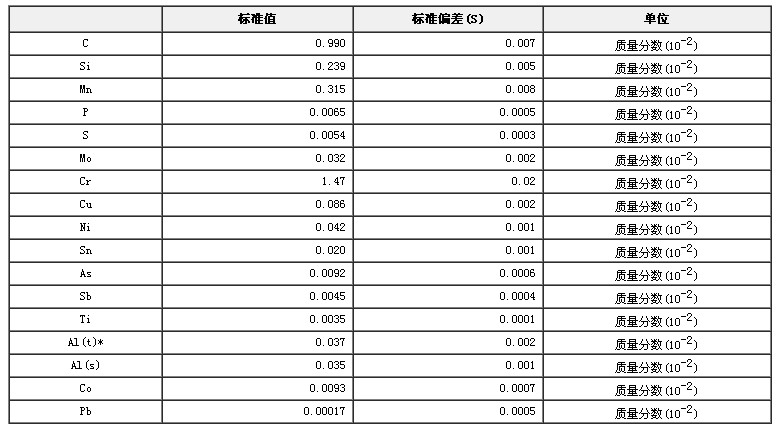 軸承鋼成分分析標準物質GBW01317b