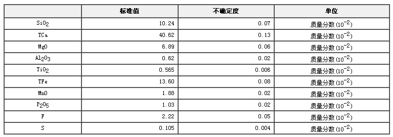 轉爐渣成分分析標準物質GBW01704