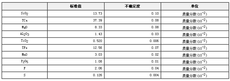 轉爐渣成分分析標準物質GBW01705