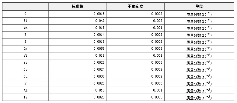 純鐵成分分析標準物質