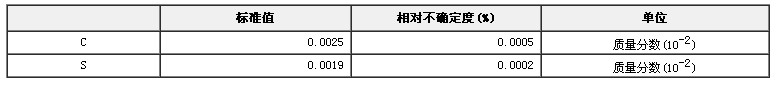 純鐵中低碳硫成分分析標(biāo)準(zhǔn)物質(zhì)