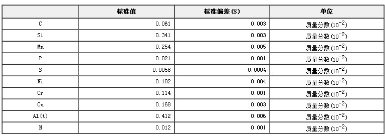 工業純鐵成分分析標準物質GBW01406a