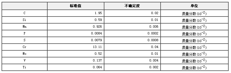 高鉻鑄鐵成分分析標準物質GBW01120